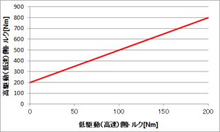 駆動配分グラフ_2.png